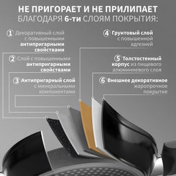 Сковорода Magistro Warrior, d=24 см, h=6,3 см, кованый алюминий, со стеклянной крышкой, ручка soft-touch, антипригарное покрытие, индукция, чёрная  фото 3