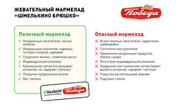 Мармелад жевательный Шмелькино брюшко, 250г - Победа вкуса фото 4