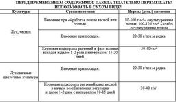 Удобрение "Для лука и чеснока" с кремнемагом 1кг ПАБ