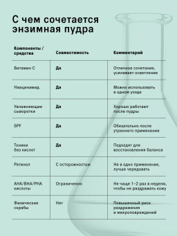 Энзимная пудра для умывания лица очищающая 80 гр