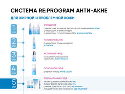 Точечное SOS-средство от воспалений, 20 мл ICON SKIN  фото 10