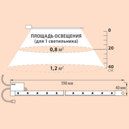 ULY-P90-10W/SPFR/K IP65 AC220V CLEAR KIT03 Светильник для растений светодиодный линейный, 600мм. Спектр для фотосинтеза. В составе набора из 3-х штук. TM Uniel