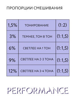 OLLIN performance OXY 12% 40vol. Окисляющая эмульсия
