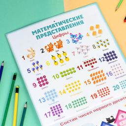 Комплект обучающих плакатов для детей. Серия "Комплект обучающих плакатов" арт. 63144 ПОДГОТОВКА К ШКОЛЕ