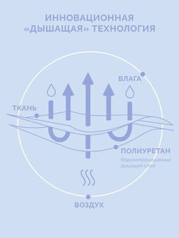 Наволочка водонепроницаемая 50х70 см АКВАСТОП ХЛОПОК/БАМБУК - Ecotex фото 8