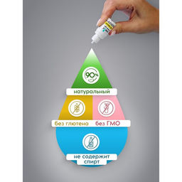 Цена за 3 шт. Краситель пищевой Prime-gel, водорастворимый, желтый, 10 мл