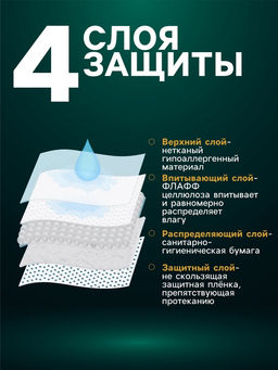 Пелёнки впитывающие «Мой выбор», 60×40 см, набор 30 шт., целлюлоза