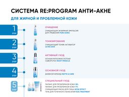 ICON SKIN Косметический набор для лечения акне легкой степени. 4 средства.  фото 10