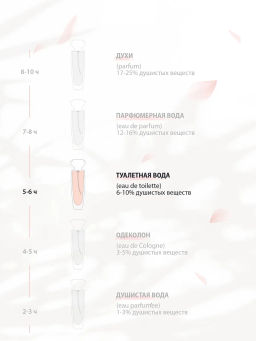 Dilis 4 PRINCESSE Туалетная вода для женщин 100 мл  фото 5