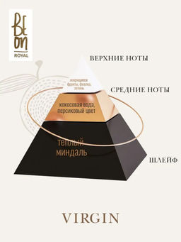 BeOn Парфюмированное мыло-пенка для рук / Royal Virgin, 280 мл