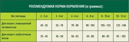 Скидка -10% Гуаби Натурал сухой корм для стерилизованных кошек цыпленок и коричневый рис 500г - Guabi natural фото 7