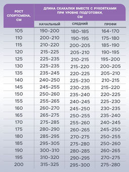 Скакалка спортивная, 2.6 м, регулируемая, цвет МИКС