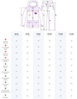 Горнолыжный костюм детский для девочки бирюзового цвета 9206Br