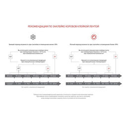 Клейкая лента упаковочная 48 мм × 24 м, 45 мкм UNIBOB (желтая)