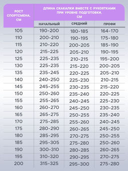 Скакалка спортивная, 2.8 м, регулируемая, цвет МИКС