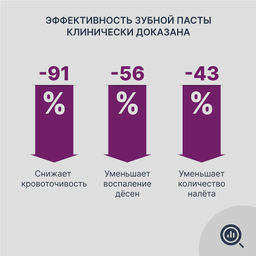 PresiDENT Паста зубная д/комплексного ухода Exclusive (75 RDA) 75 мл