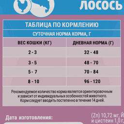 MOLINA, Сухой корм с лососем и куриц для взр.стерилиз.кошек,STERILISED.SALMON&CHICKEN,0.4 кг,1060758  фото 4