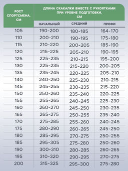 Скакалка спортивная ONLYTOP, 2.6 м, регулируемая, нейлон, цвет МИКС