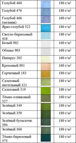 Шляпа 100% ЛЁН - Елецкие узоры фото 10