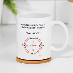 Кружка сублимация Правильная схема, с нанесением - Дарим красиво фото 2
