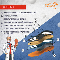 Ортопедические мягкие антибактериальные стельки с зонами разгрузки для спорта, при плоскостопии Talu - Talus фото 12