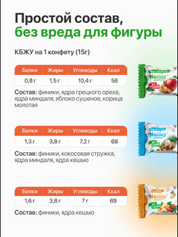 Экоконфеты Nutley "СУПЕР Ассорти" 5кг ( 6 видов конфет: "Арахис-Шоколад", "Ассорти семян", "Кокос-Кунжут", "Миндаль - Кокос", "Кешью", "Грецкий орех -Яблоко"