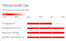Термофутболка мужская ACTIVE -35/ - Comazo фото 4