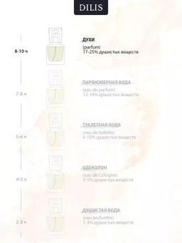 Dilis №21 Духи экстра Classic Collection 30 мл фото 3