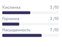 Капсулы Сухой Закон - Torrefacto фото 5