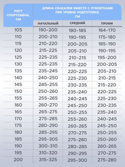 Скакалка спортивная, 2.8 м, регулируемая, скоростная, с подшипником, цвет МИКС