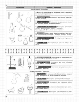 Химия: 8-11 классы