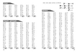 30000 примеров по математике: 2 класс
