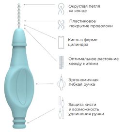 Зубная щетка PESITRO CLASSIC в блистере (щетина: нейлон, средняя жесткость, d 0.18mm, 2900 щетинок)  фото 45