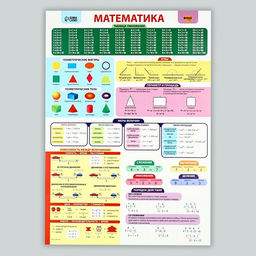 Цена за 2 шт. Набор обучающих плакатов «Русский язык и математика 1-4 класс» 2 в 1, А3