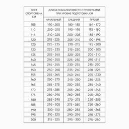 Скакалка спортивная, 2.8 м, регулируемая, зелёная