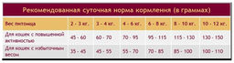 Скидка 50%!!! Гранплюс сухой корм для взрослых собак средних и крупных пород индейка и рис, 10,1 кг - Granplus фото 5