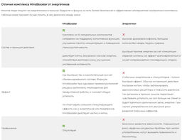 Mind Booster Ноотроп для мозга, памяти и внимания