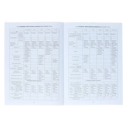 Цена за 4 шт. Медицинская карта ребёнка А4, 16 листов, обложка - офсет 160 г/м², блок офсет 65 г/м². Форма № 026/у-2000