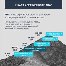 PresiDENT Паста зубная д/реминерализации и укрепл.эмали Four Calcium (50 RDA) 75гр