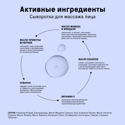 The Act Набор сывороток 4 : для сияния кожи лица; увлажняющая; масло для лица  фото 3