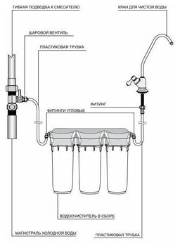 -54% Кран для фильтра питьевой воды (бронза), Барьер  фото 2