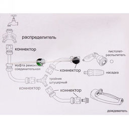 Распылитель-пистолет 10 режимов ДоброСад