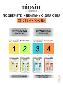 Шампунь Система 4 для окрашенных истонченных волос, 300 мл Nioxin  фото 7