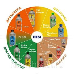 Hesi Boost Cтимулятор цветения