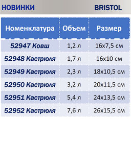 52951 GIPFEL Кастрюля BRISTOL 5,4л/24х13,5см нерж.сталь 18/10, трехслойный корпус, стальная крышка - Werner фото 2