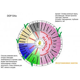 Оливковое масло P.D.O. Sitia (Сития) 0.3%, 1л