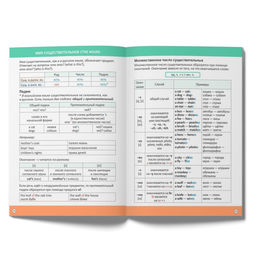 Сборник шпаргалок по английскому языку, 14 кл., 60 стр. - Буква-ленд фото 5