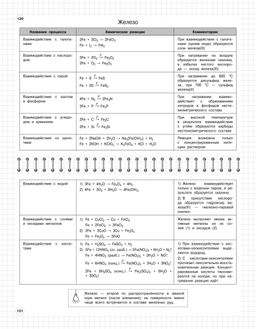 Химия: 8-11 классы