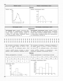 Алгебра: 7-11 классы