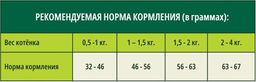 Скидка -10% Гуаби Натурал cухой корм для котят цыпленок и коричневый рис 500г - Guabi natural фото 2